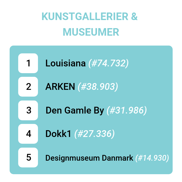 TOP 5: Kunst og kultur