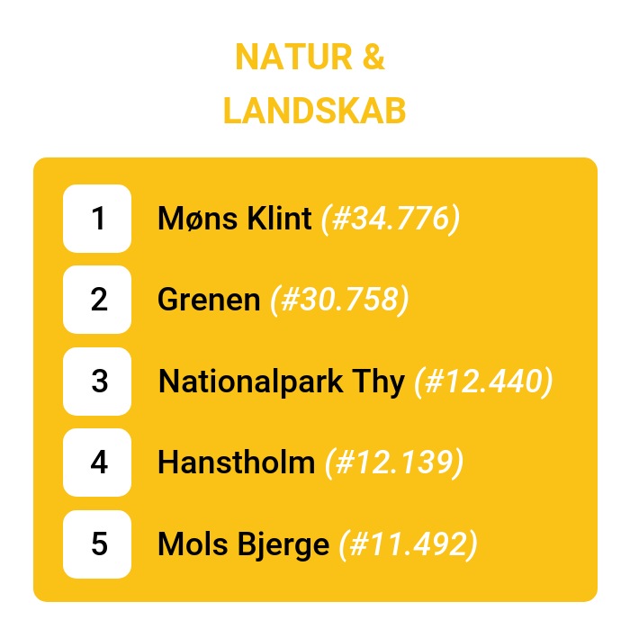 TOP 5: Natur og landskaber