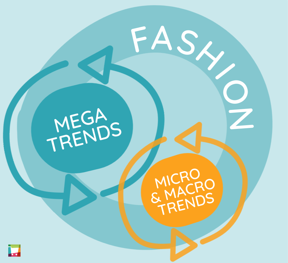 mega, makro og mikro trends inden for mode